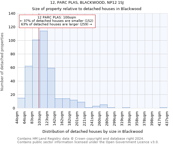 12, PARC PLAS, BLACKWOOD, NP12 1SJ: Size of property relative to detached houses in Blackwood