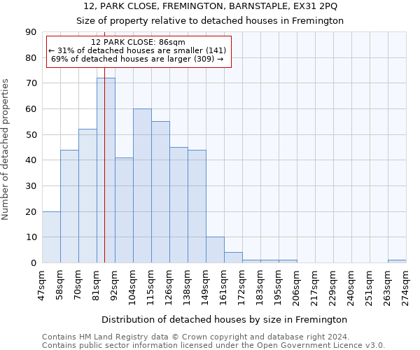 12, PARK CLOSE, FREMINGTON, BARNSTAPLE, EX31 2PQ: Size of property relative to detached houses in Fremington