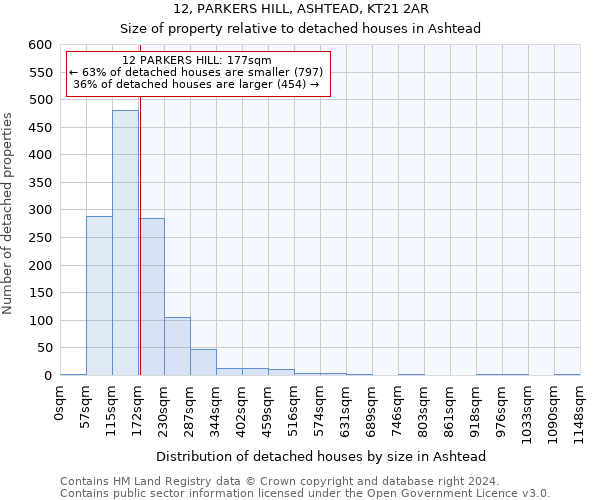 12, PARKERS HILL, ASHTEAD, KT21 2AR: Size of property relative to detached houses in Ashtead