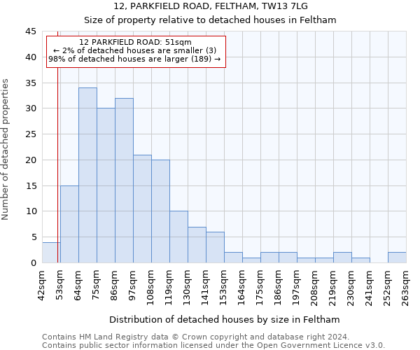 12, PARKFIELD ROAD, FELTHAM, TW13 7LG: Size of property relative to detached houses in Feltham
