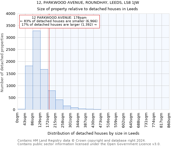 12, PARKWOOD AVENUE, ROUNDHAY, LEEDS, LS8 1JW: Size of property relative to detached houses in Leeds