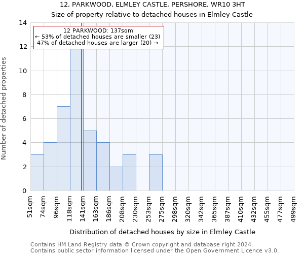 12, PARKWOOD, ELMLEY CASTLE, PERSHORE, WR10 3HT: Size of property relative to detached houses in Elmley Castle