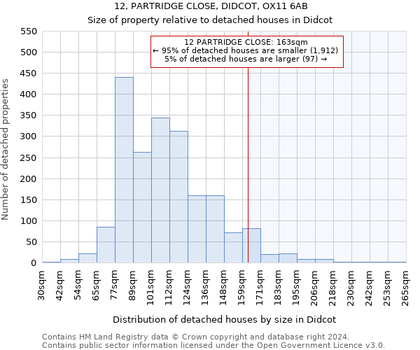 12, PARTRIDGE CLOSE, DIDCOT, OX11 6AB: Size of property relative to detached houses in Didcot
