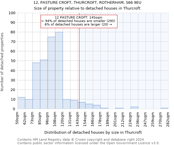 12, PASTURE CROFT, THURCROFT, ROTHERHAM, S66 9EU: Size of property relative to detached houses in Thurcroft