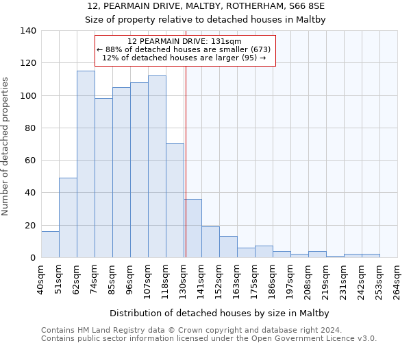 12, PEARMAIN DRIVE, MALTBY, ROTHERHAM, S66 8SE: Size of property relative to detached houses in Maltby