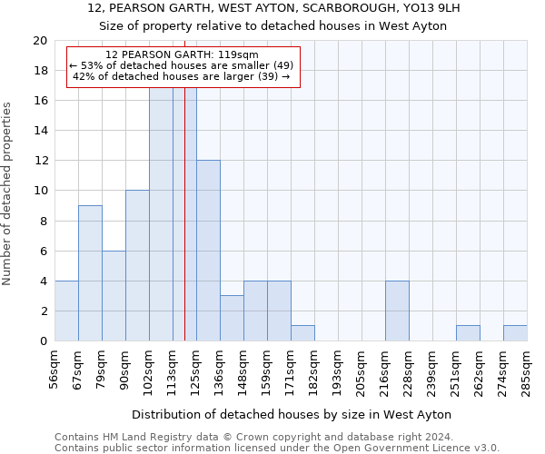 12, PEARSON GARTH, WEST AYTON, SCARBOROUGH, YO13 9LH: Size of property relative to detached houses in West Ayton