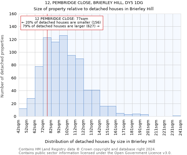 12, PEMBRIDGE CLOSE, BRIERLEY HILL, DY5 1DG: Size of property relative to detached houses in Brierley Hill