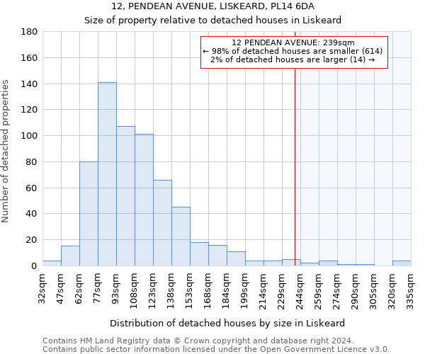 12, PENDEAN AVENUE, LISKEARD, PL14 6DA: Size of property relative to detached houses in Liskeard