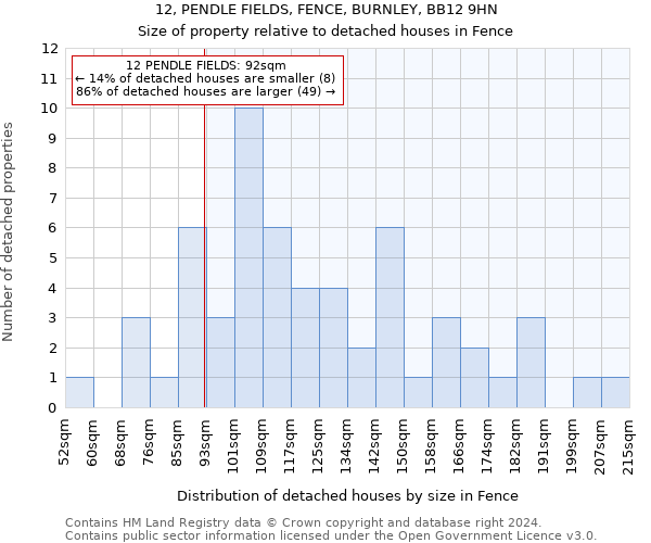 12, PENDLE FIELDS, FENCE, BURNLEY, BB12 9HN: Size of property relative to detached houses in Fence