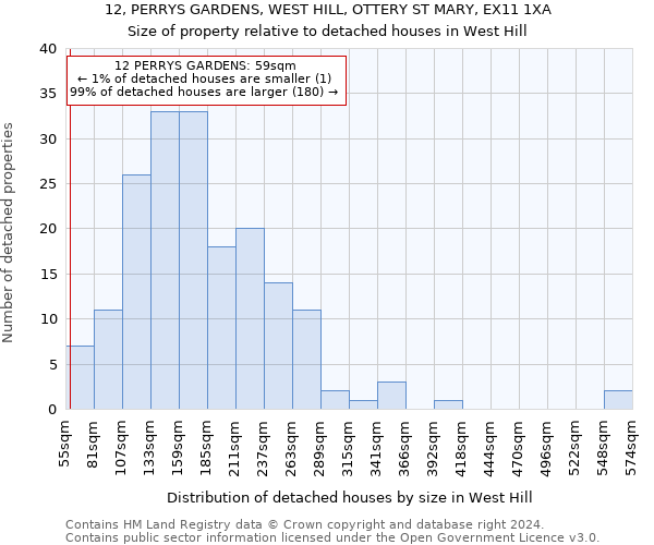 12, PERRYS GARDENS, WEST HILL, OTTERY ST MARY, EX11 1XA: Size of property relative to detached houses in West Hill