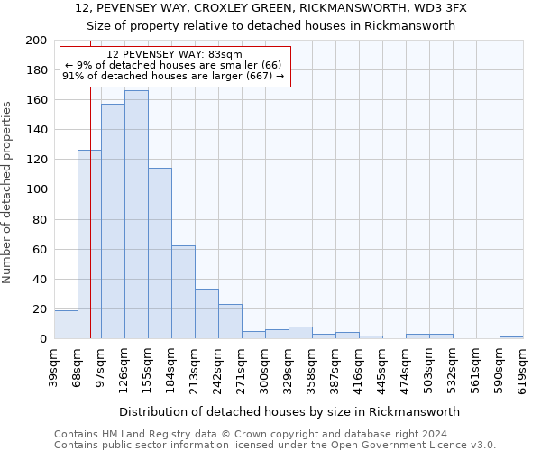 12, PEVENSEY WAY, CROXLEY GREEN, RICKMANSWORTH, WD3 3FX: Size of property relative to detached houses in Rickmansworth