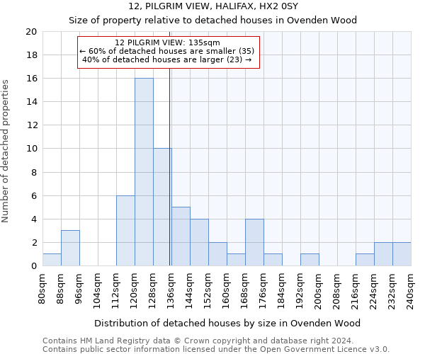 12, PILGRIM VIEW, HALIFAX, HX2 0SY: Size of property relative to detached houses in Ovenden Wood