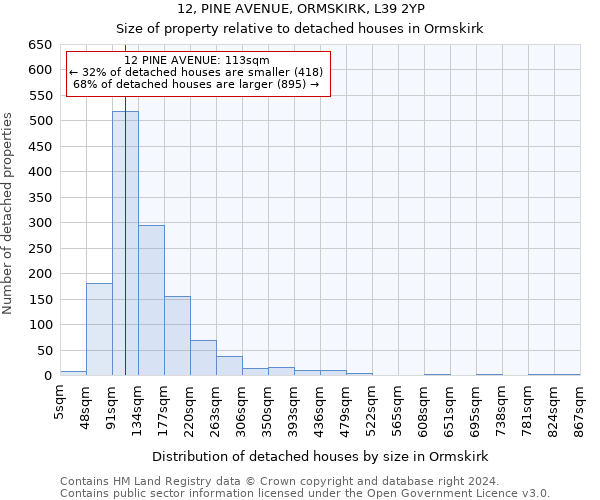 12, PINE AVENUE, ORMSKIRK, L39 2YP: Size of property relative to detached houses in Ormskirk