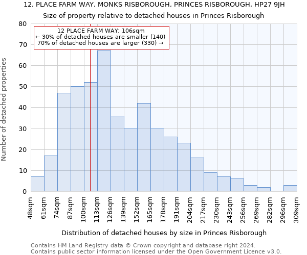 12, PLACE FARM WAY, MONKS RISBOROUGH, PRINCES RISBOROUGH, HP27 9JH: Size of property relative to detached houses in Princes Risborough