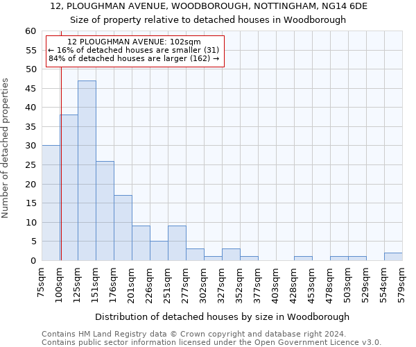 12, PLOUGHMAN AVENUE, WOODBOROUGH, NOTTINGHAM, NG14 6DE: Size of property relative to detached houses in Woodborough
