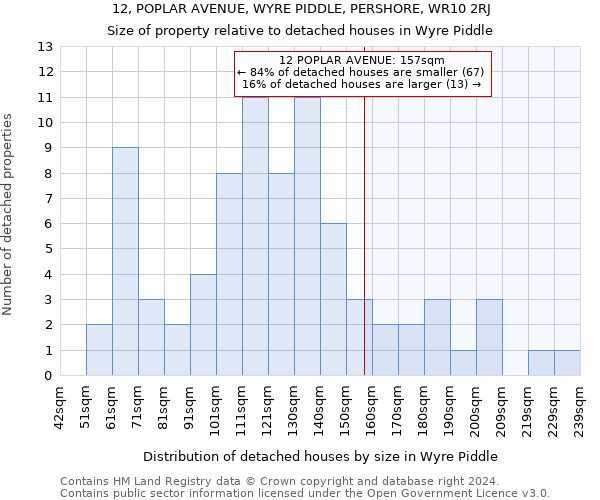12, POPLAR AVENUE, WYRE PIDDLE, PERSHORE, WR10 2RJ: Size of property relative to detached houses in Wyre Piddle