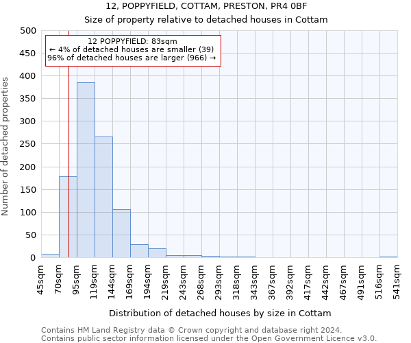 12, POPPYFIELD, COTTAM, PRESTON, PR4 0BF: Size of property relative to detached houses in Cottam