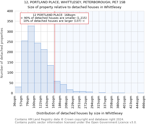 12, PORTLAND PLACE, WHITTLESEY, PETERBOROUGH, PE7 1SB: Size of property relative to detached houses in Whittlesey
