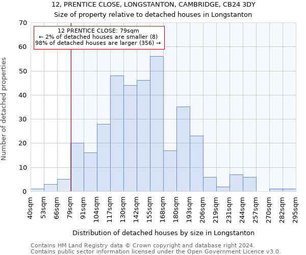 12, PRENTICE CLOSE, LONGSTANTON, CAMBRIDGE, CB24 3DY: Size of property relative to detached houses in Longstanton