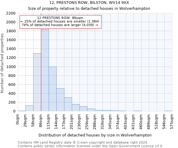 12, PRESTONS ROW, BILSTON, WV14 9XX: Size of property relative to detached houses in Wolverhampton