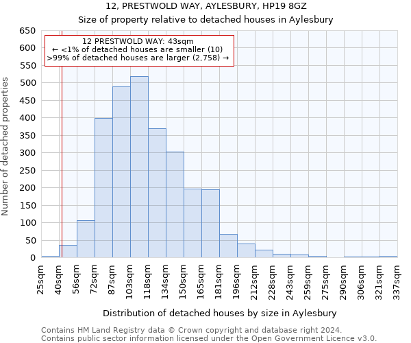 12, PRESTWOLD WAY, AYLESBURY, HP19 8GZ: Size of property relative to detached houses in Aylesbury