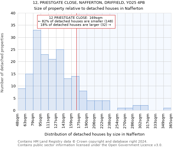 12, PRIESTGATE CLOSE, NAFFERTON, DRIFFIELD, YO25 4PB: Size of property relative to detached houses in Nafferton