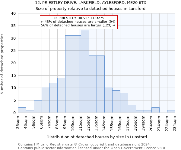 12, PRIESTLEY DRIVE, LARKFIELD, AYLESFORD, ME20 6TX: Size of property relative to detached houses in Lunsford