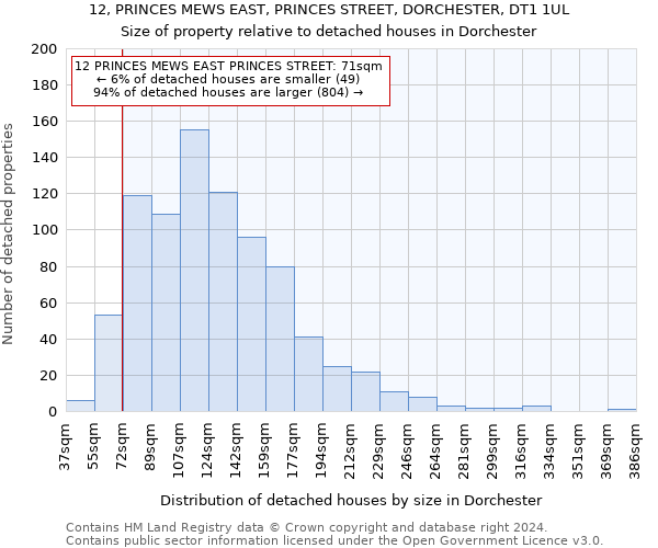 12, PRINCES MEWS EAST, PRINCES STREET, DORCHESTER, DT1 1UL: Size of property relative to detached houses in Dorchester