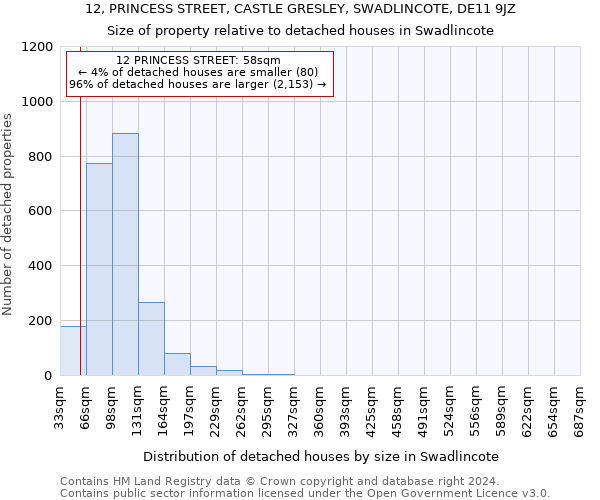 12, PRINCESS STREET, CASTLE GRESLEY, SWADLINCOTE, DE11 9JZ: Size of property relative to detached houses in Swadlincote