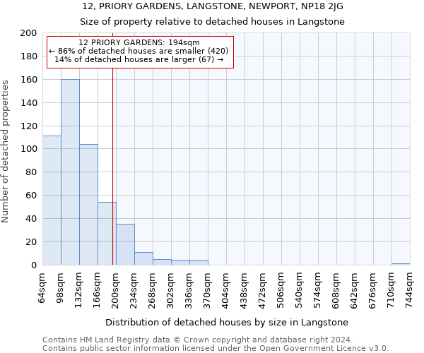 12, PRIORY GARDENS, LANGSTONE, NEWPORT, NP18 2JG: Size of property relative to detached houses in Langstone