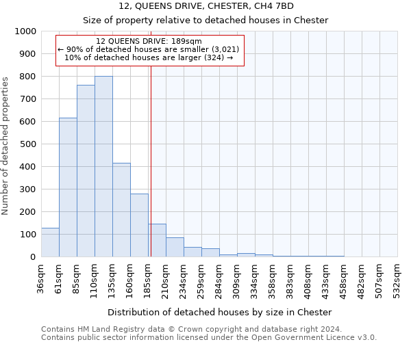 12, QUEENS DRIVE, CHESTER, CH4 7BD: Size of property relative to detached houses in Chester