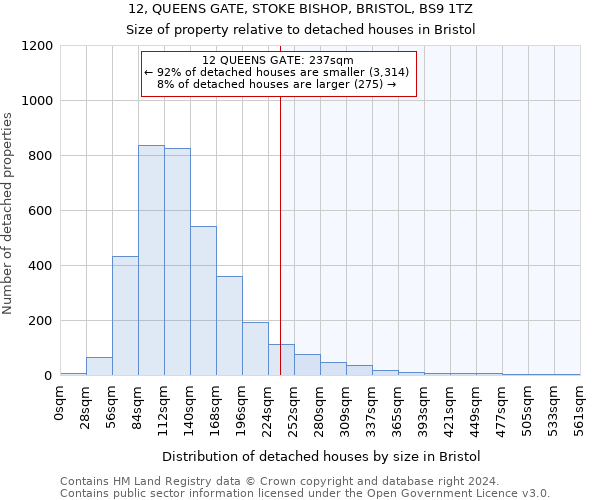 12, QUEENS GATE, STOKE BISHOP, BRISTOL, BS9 1TZ: Size of property relative to detached houses in Bristol