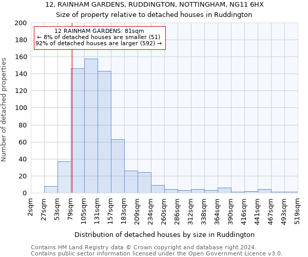 12, RAINHAM GARDENS, RUDDINGTON, NOTTINGHAM, NG11 6HX: Size of property relative to detached houses in Ruddington