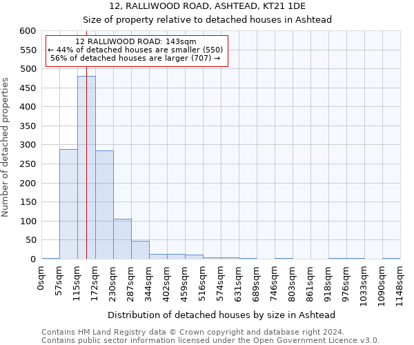 12, RALLIWOOD ROAD, ASHTEAD, KT21 1DE: Size of property relative to detached houses in Ashtead