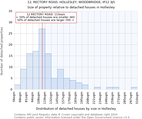 12, RECTORY ROAD, HOLLESLEY, WOODBRIDGE, IP12 3JS: Size of property relative to detached houses in Hollesley