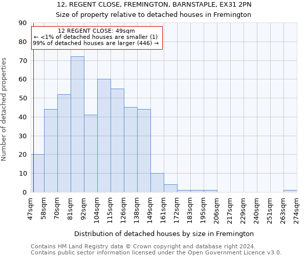 12, REGENT CLOSE, FREMINGTON, BARNSTAPLE, EX31 2PN: Size of property relative to detached houses in Fremington