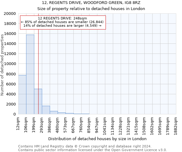 12, REGENTS DRIVE, WOODFORD GREEN, IG8 8RZ: Size of property relative to detached houses in London