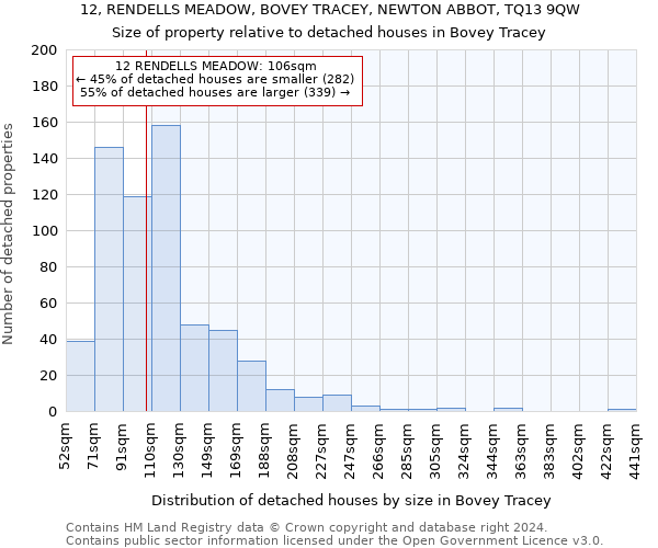 12, RENDELLS MEADOW, BOVEY TRACEY, NEWTON ABBOT, TQ13 9QW: Size of property relative to detached houses in Bovey Tracey
