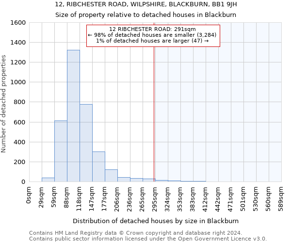 12, RIBCHESTER ROAD, WILPSHIRE, BLACKBURN, BB1 9JH: Size of property relative to detached houses in Blackburn
