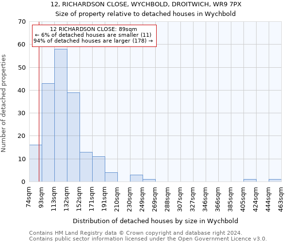 12, RICHARDSON CLOSE, WYCHBOLD, DROITWICH, WR9 7PX: Size of property relative to detached houses in Wychbold