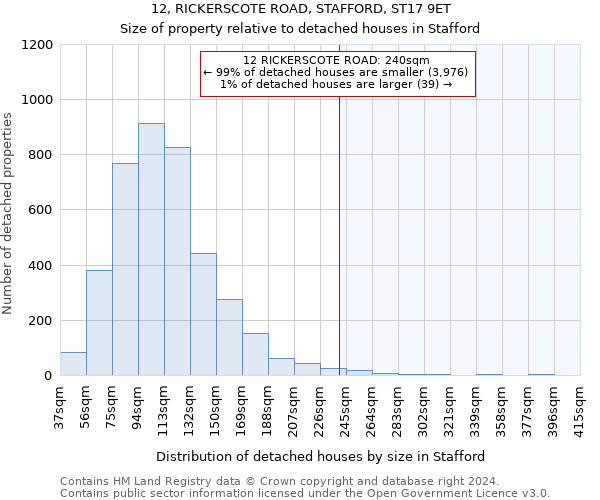 12, RICKERSCOTE ROAD, STAFFORD, ST17 9ET: Size of property relative to detached houses in Stafford