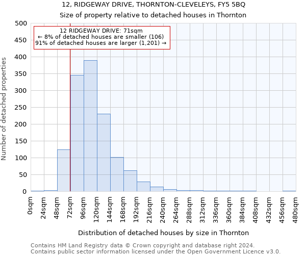12, RIDGEWAY DRIVE, THORNTON-CLEVELEYS, FY5 5BQ: Size of property relative to detached houses in Thornton