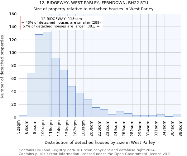12, RIDGEWAY, WEST PARLEY, FERNDOWN, BH22 8TU: Size of property relative to detached houses in West Parley