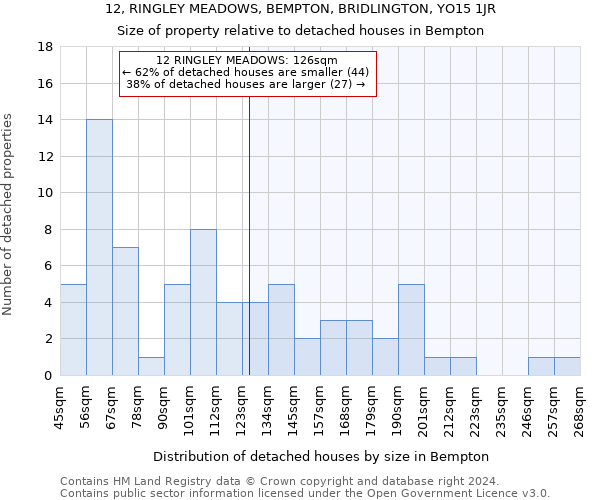12, RINGLEY MEADOWS, BEMPTON, BRIDLINGTON, YO15 1JR: Size of property relative to detached houses in Bempton