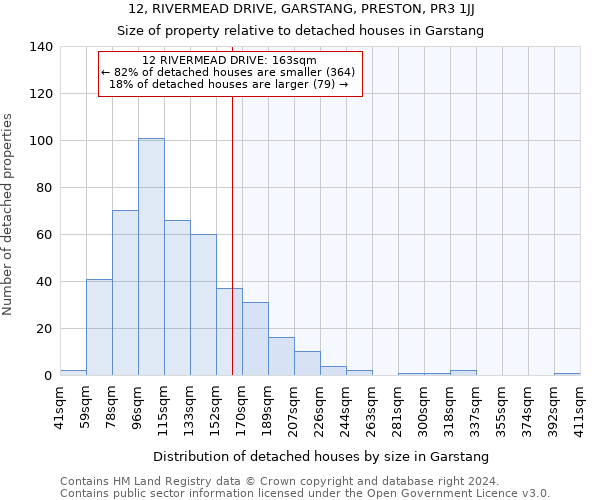12, RIVERMEAD DRIVE, GARSTANG, PRESTON, PR3 1JJ: Size of property relative to detached houses in Garstang