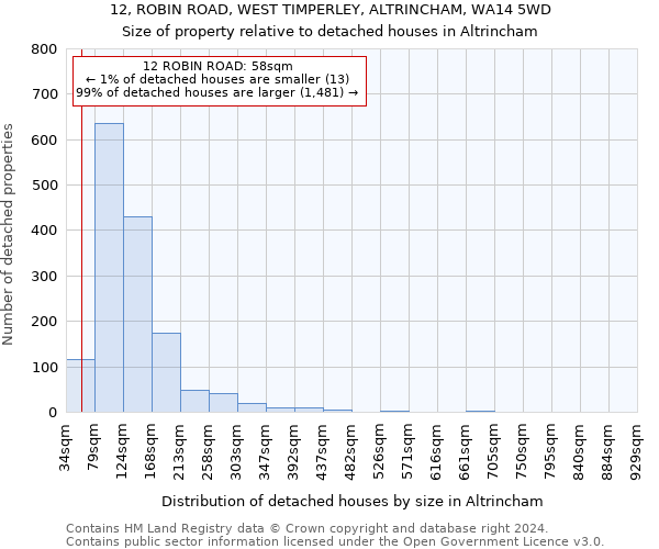 12, ROBIN ROAD, WEST TIMPERLEY, ALTRINCHAM, WA14 5WD: Size of property relative to detached houses in Altrincham