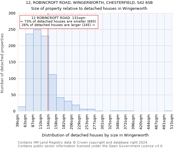 12, ROBINCROFT ROAD, WINGERWORTH, CHESTERFIELD, S42 6SB: Size of property relative to detached houses in Wingerworth