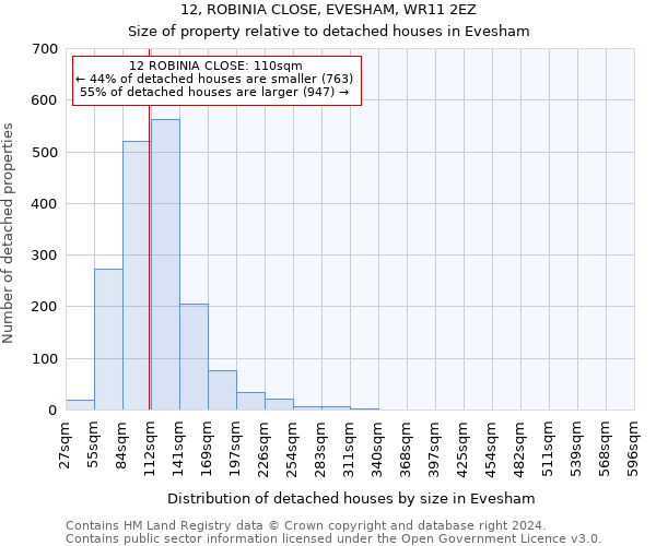 12, ROBINIA CLOSE, EVESHAM, WR11 2EZ: Size of property relative to detached houses in Evesham