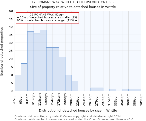 12, ROMANS WAY, WRITTLE, CHELMSFORD, CM1 3EZ: Size of property relative to detached houses in Writtle