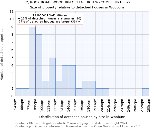 12, ROOK ROAD, WOOBURN GREEN, HIGH WYCOMBE, HP10 0PY: Size of property relative to detached houses in Wooburn